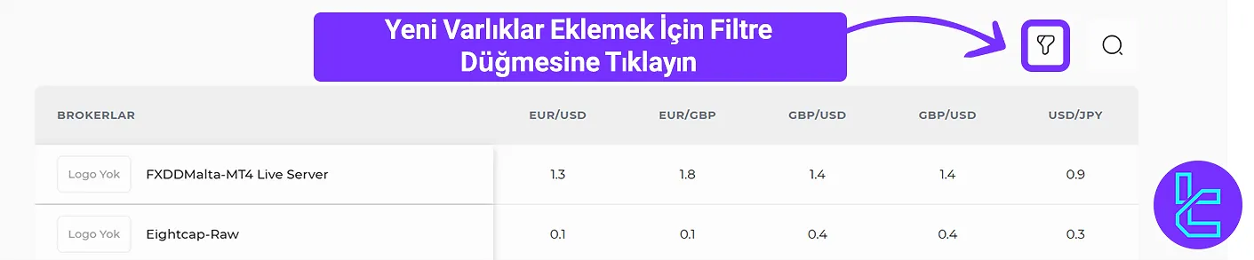 Yeni varlıklar ekleme