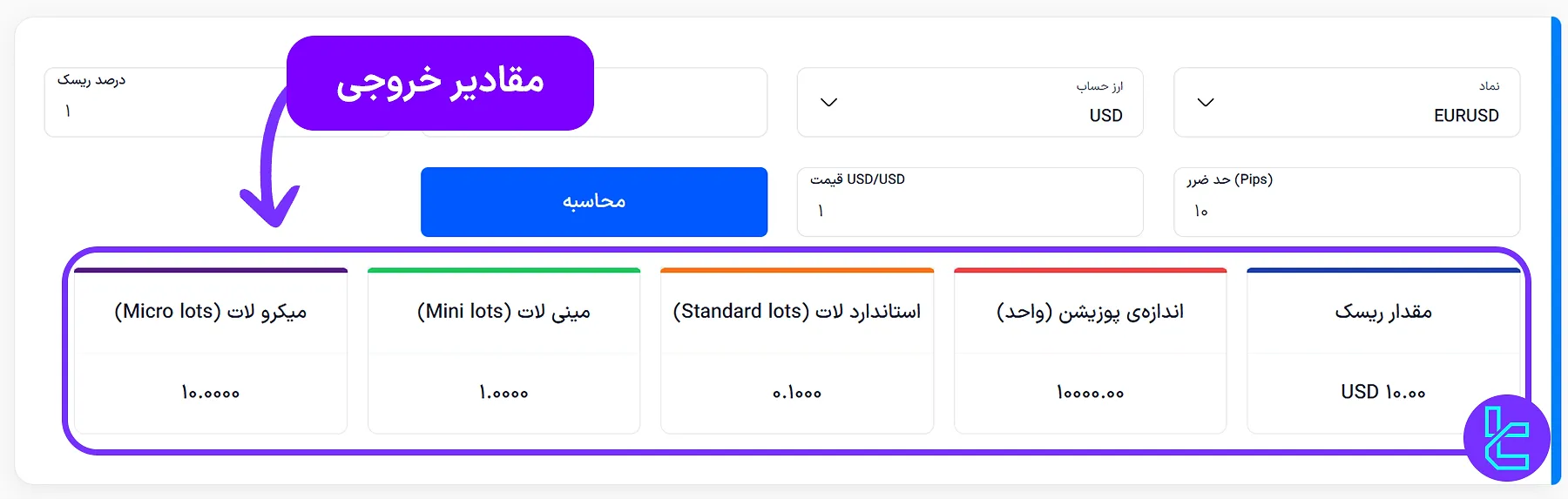 مقادیر خروجی ابزار محاسبه‌گر اندازه پوزیشن تریدینگ فایندر