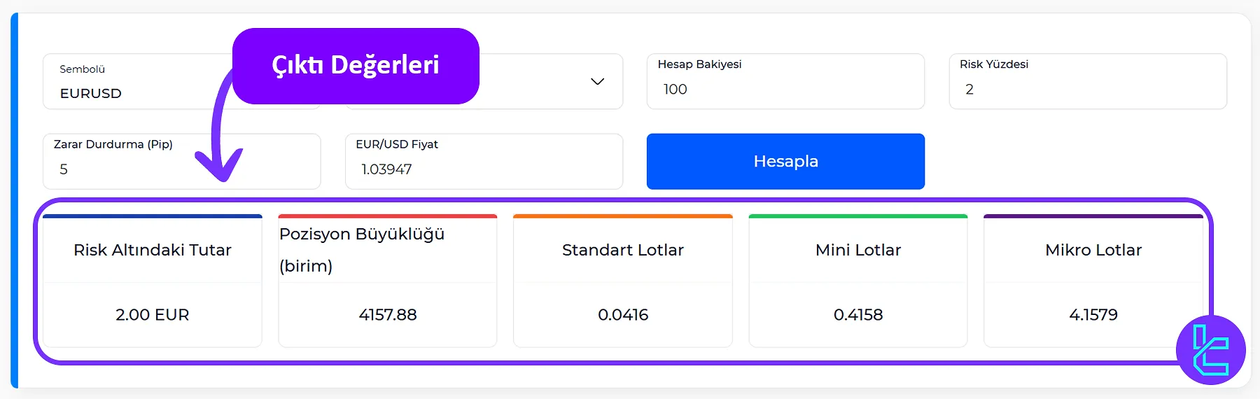 TradingFinder Pozisyon Büyüklüğü Hesaplayıcı Aracı çıktı değerleri