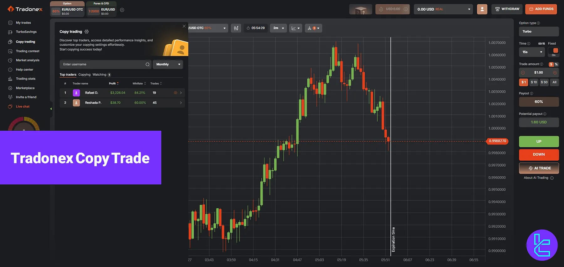 Tradonex Copy Trade