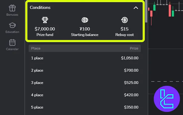 Binomo competition conditions