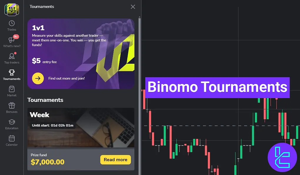 Binomo Tournaments 2025 [Free/Paid Daily, Weekly, and 1v1 Contests]