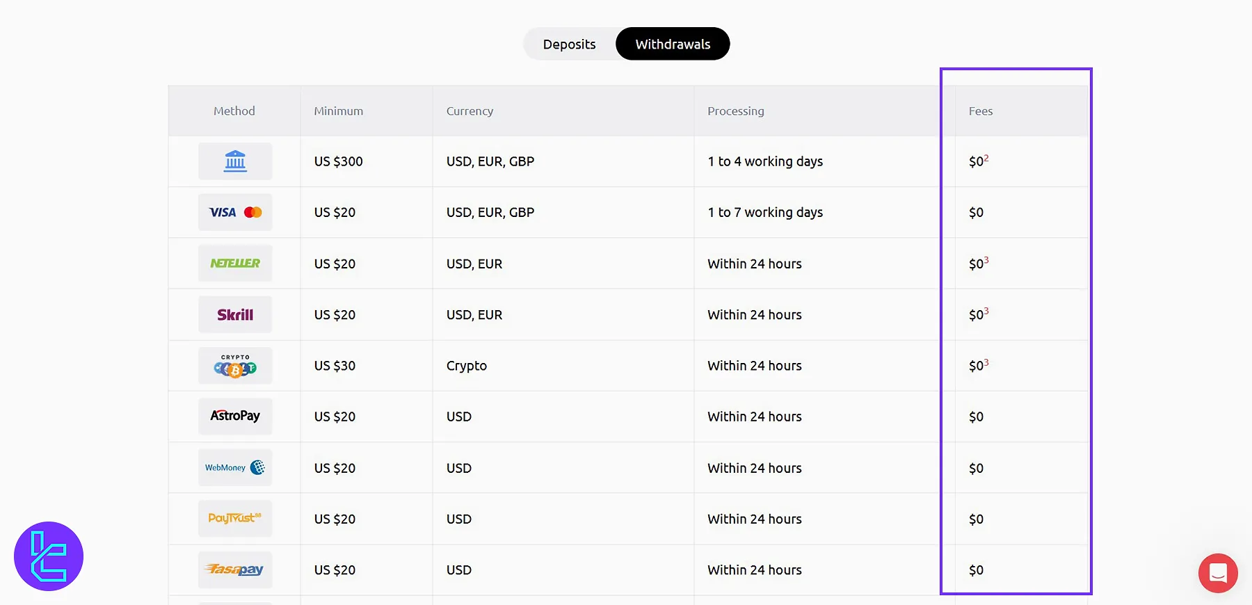 HYCM Withdrawal Fees