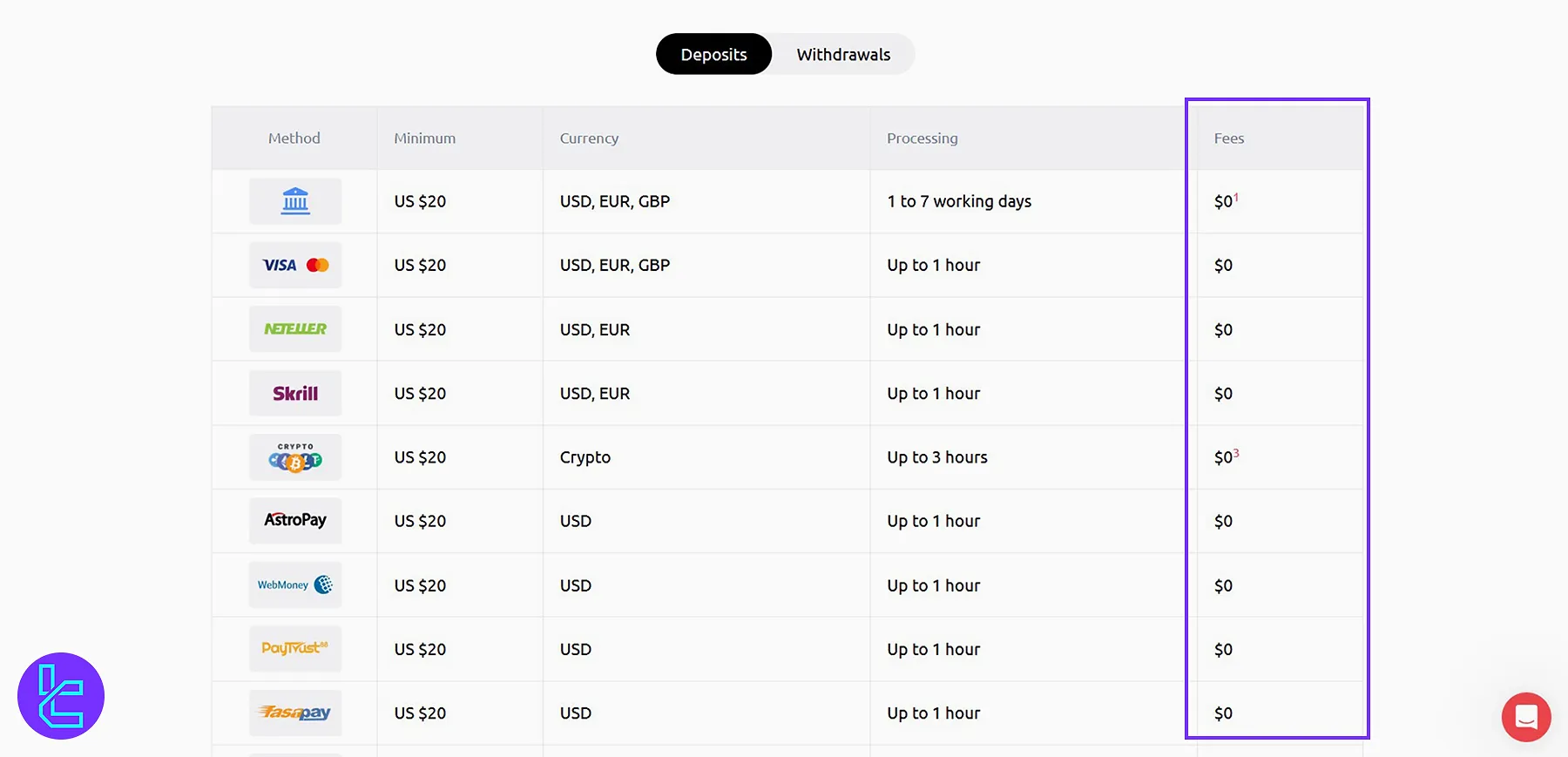 HYCM Deposit Fees