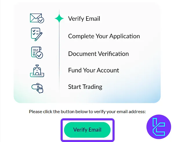 ActivTrades account opening email verification