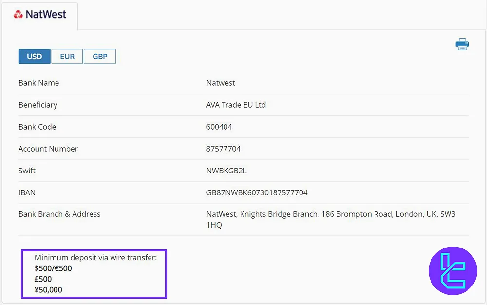 Ava Trade Bank Wire Deposit Limit