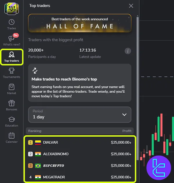Binomo dashboard top traders tab