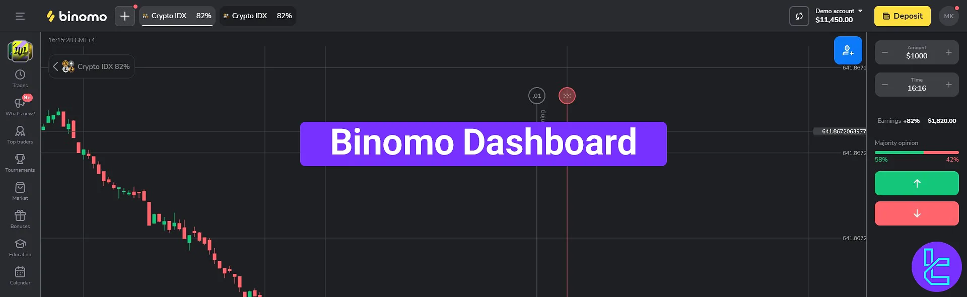 Binomo dashboard