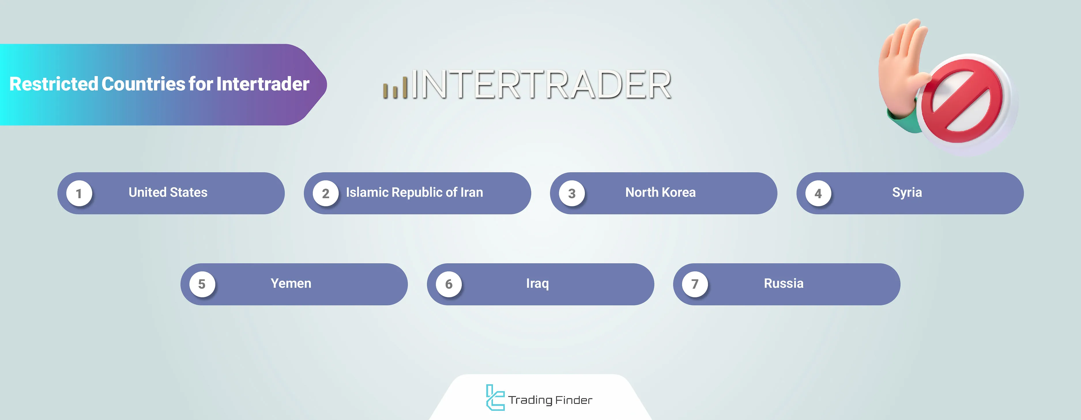 Intertrader Restricted Countries