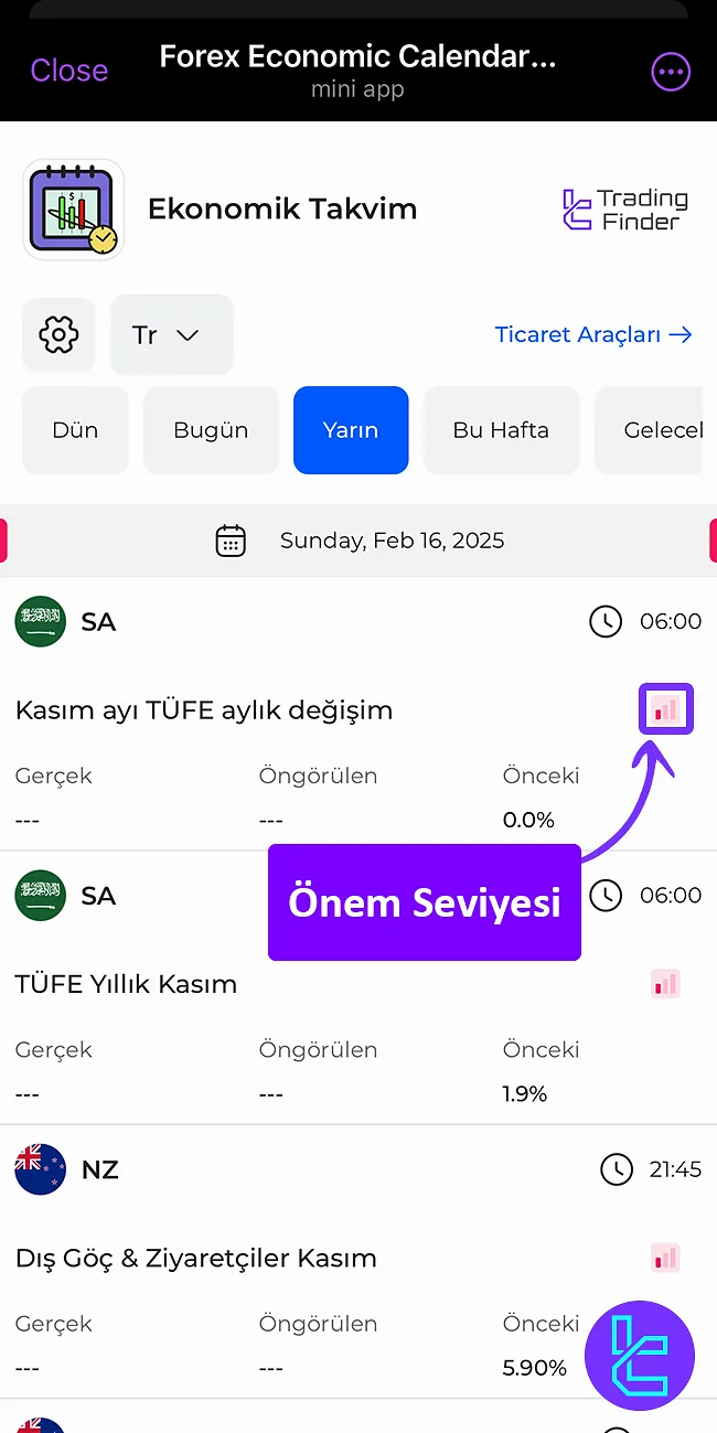 TradingFinder Ekonomik Takvimi Mini Uygulamasında önem göstergesi