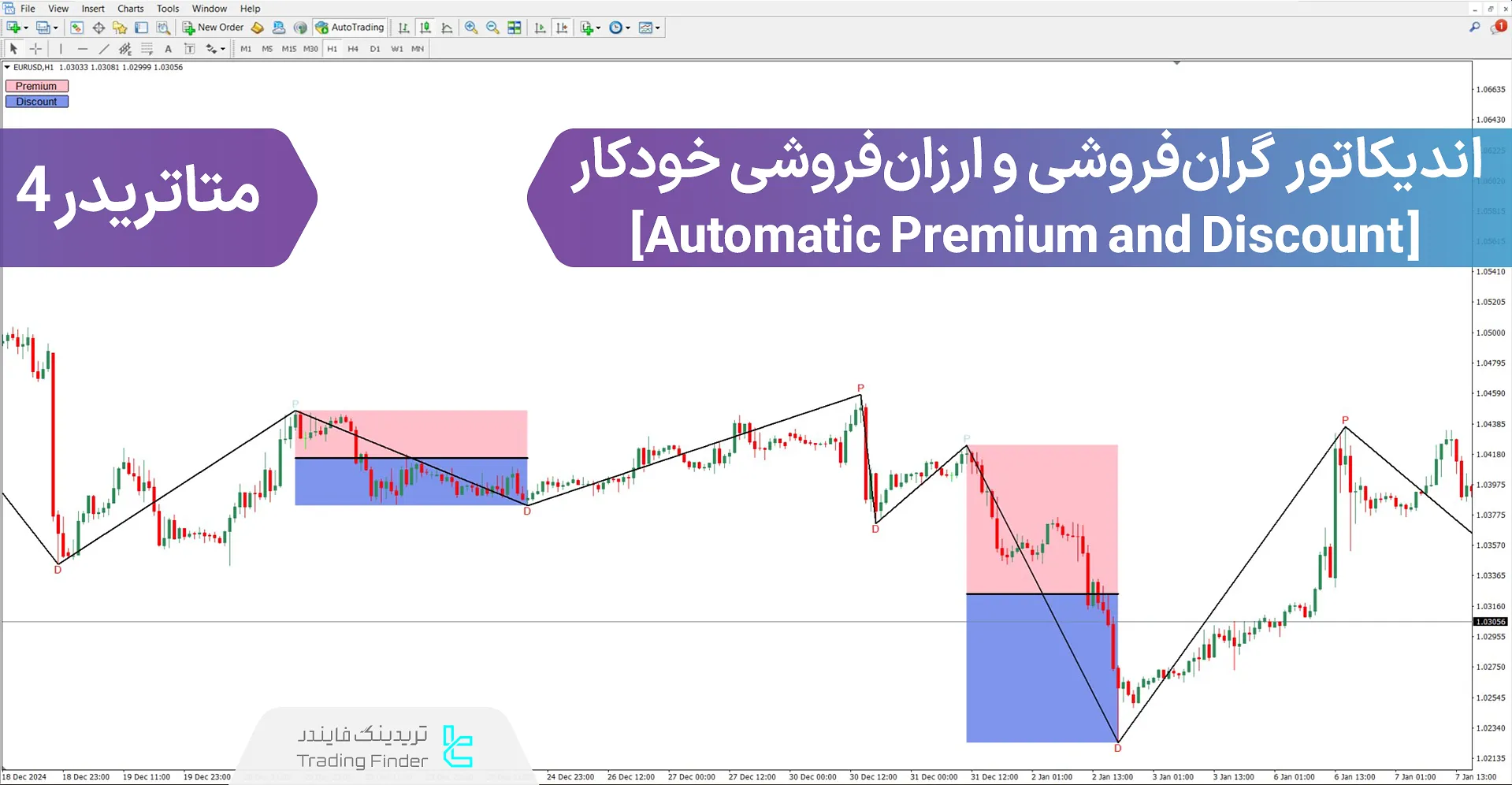 اندیکاتور گران ‌فروشی و ارزان فروشی خودکار (Auto Premium and Discount) – متاتریدر 4