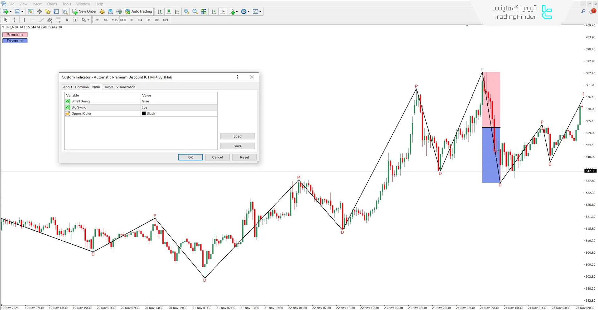 اندیکاتور گران ‌فروشی و ارزان فروشی خودکار (Auto Premium and Discount) – متاتریدر 4 3