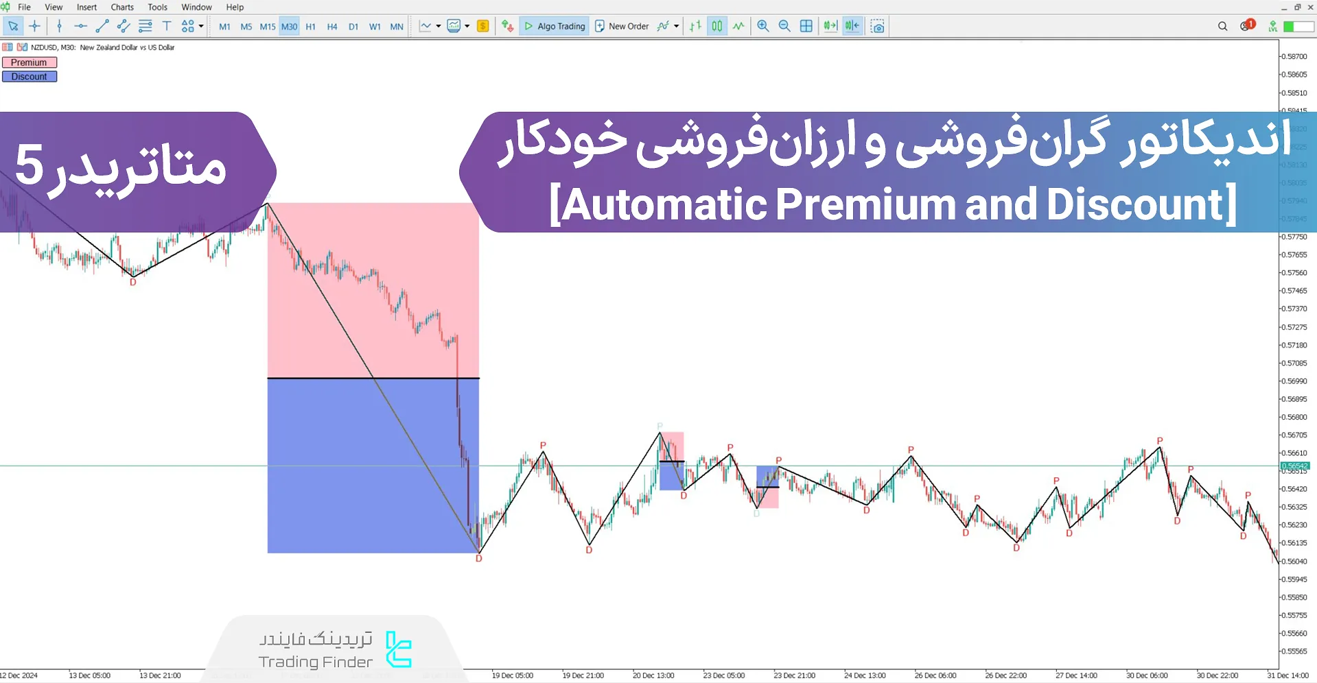 اندیکاتور گران‌فروشی و ارزان‌فروشی خودکار (Auto Premium and Discount)؛ متاتریدر 5