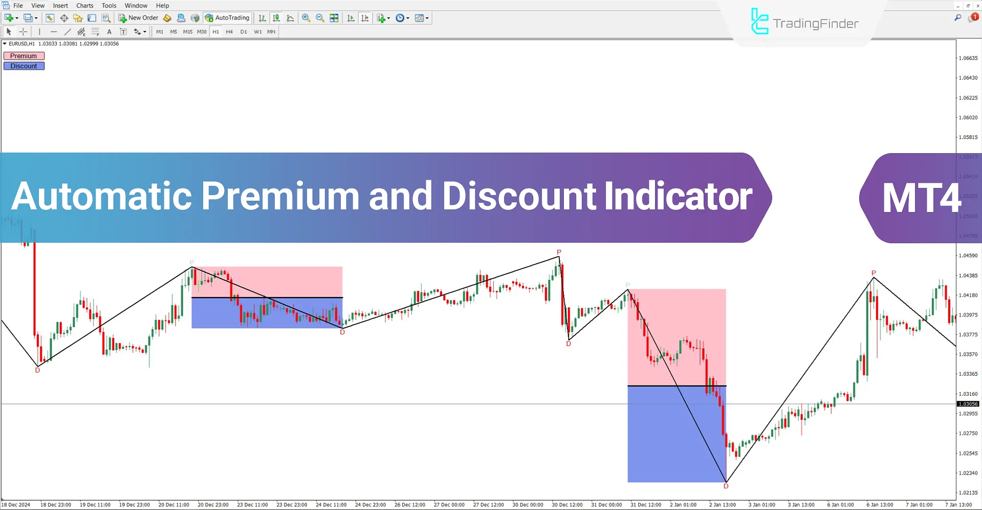 Automatic Premium and Discount Indicator in MT4 Download - Free - [TFlab]