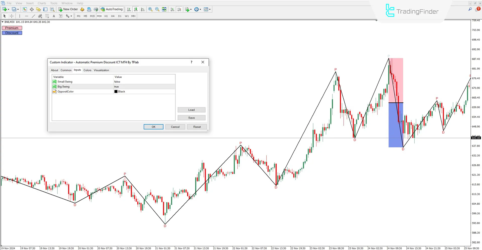 Automatic Premium and Discount Indicator in MT4 Download - Free - [TFlab] 3