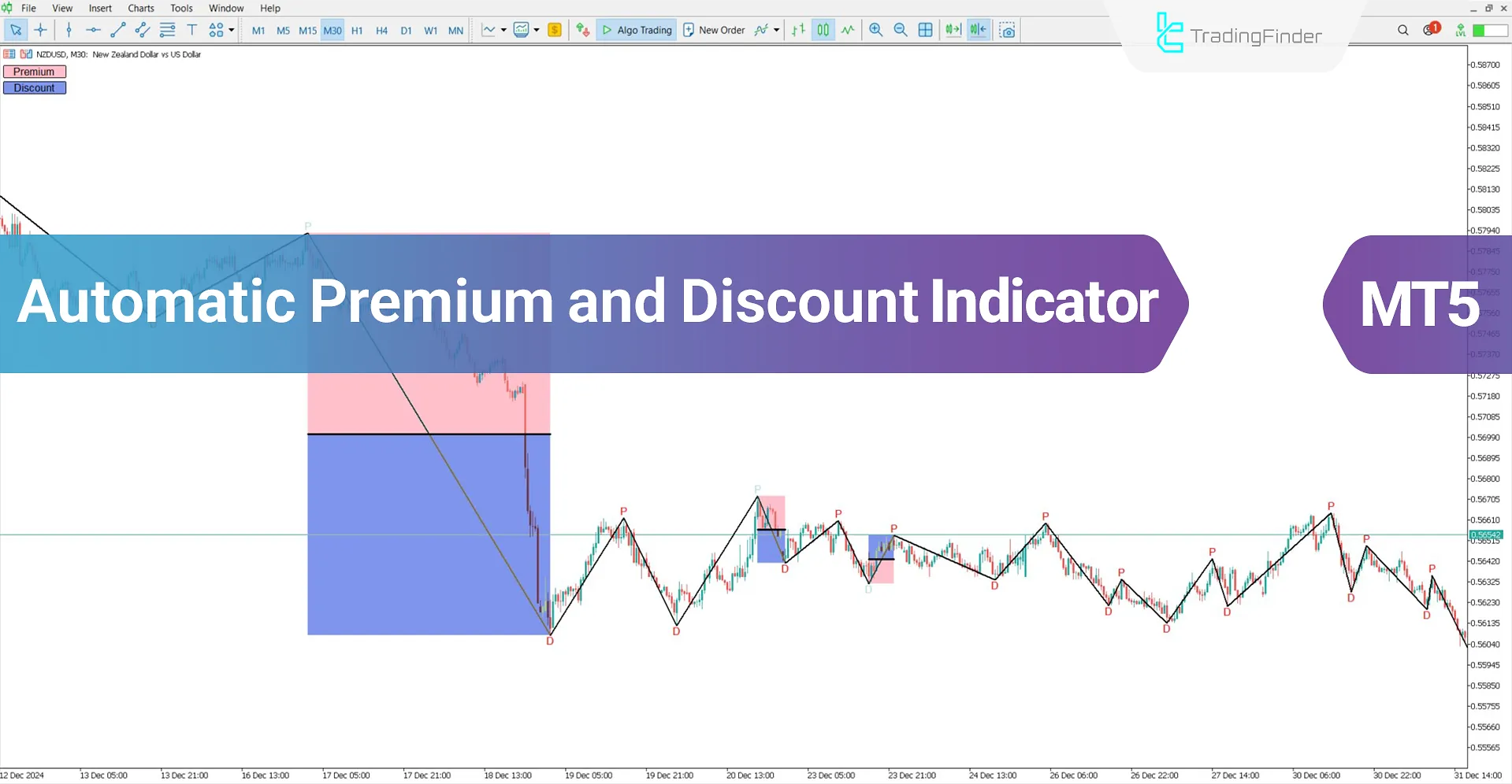 Automatic Premium and Discount Indicator in MT5 Download - Free - [TFlab]