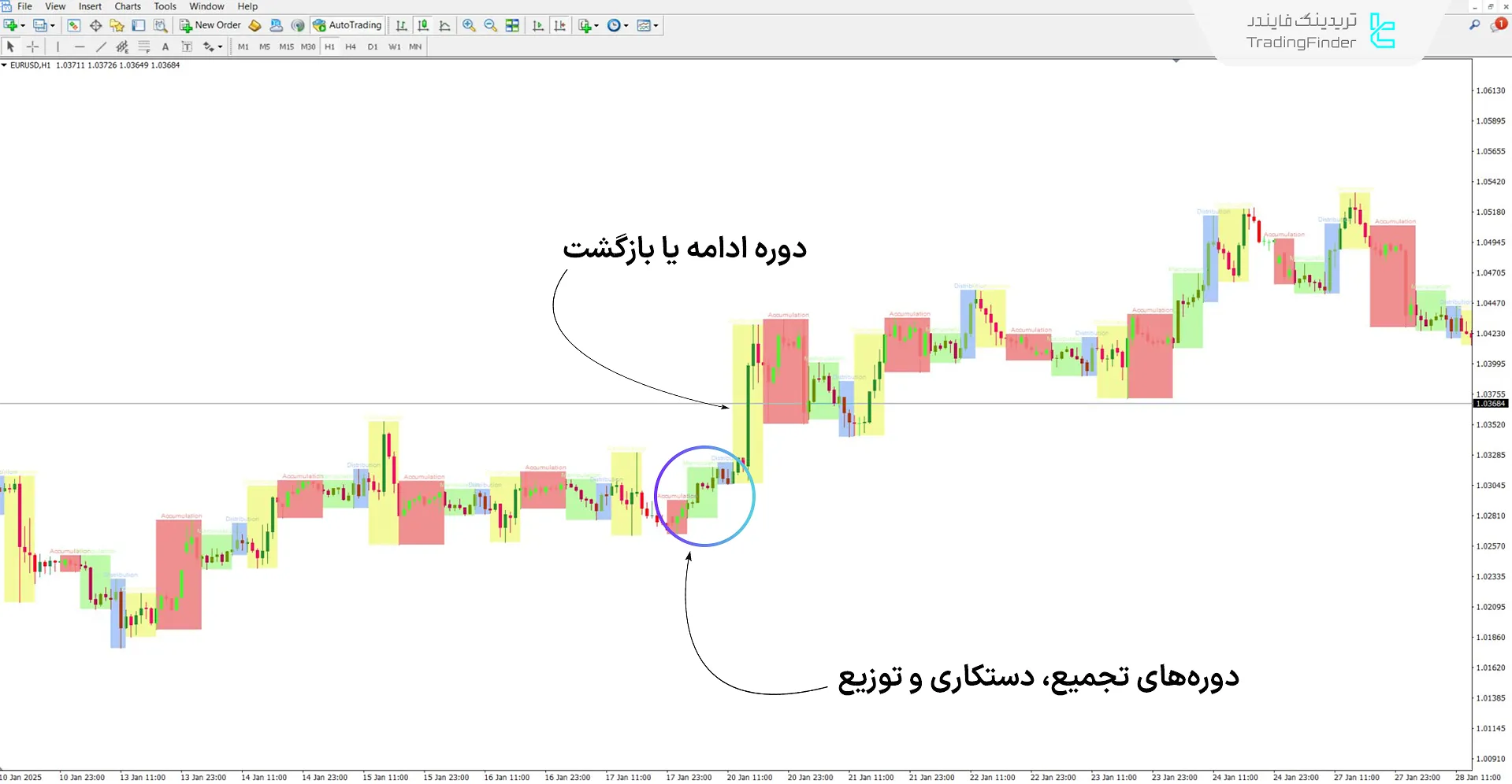 دانلود اندیکاتور AMDX/XAMD سبک ICT متاتریدر 4 - رایگان - [تریدینگ فایندر] 1