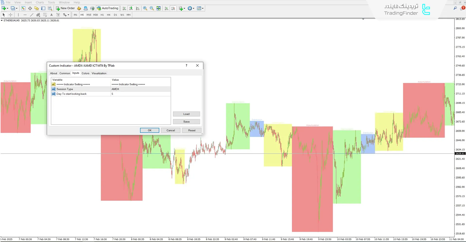 دانلود اندیکاتور AMDX/XAMD سبک ICT متاتریدر 4 - رایگان - [تریدینگ فایندر] 3