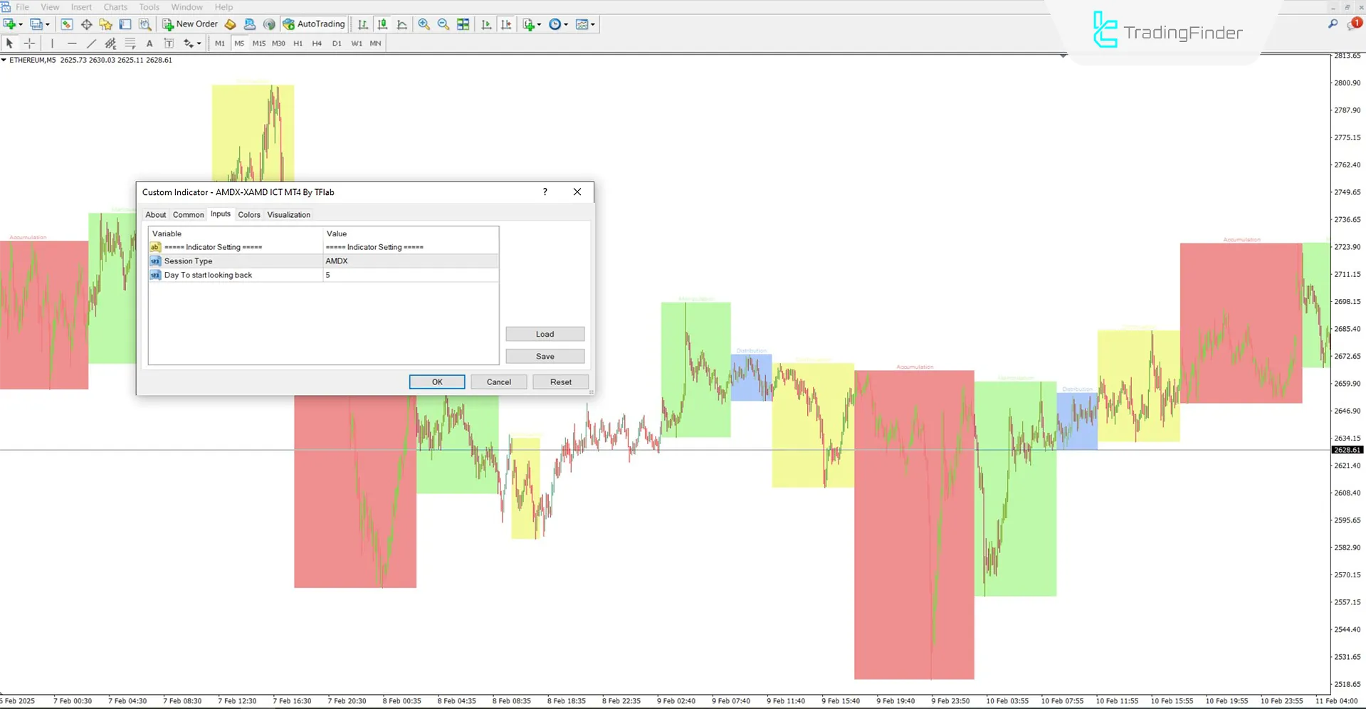 AMDX/XAMD Indicator ICT Style for MetaTrader 4 Download - Free - [TFlab] 3