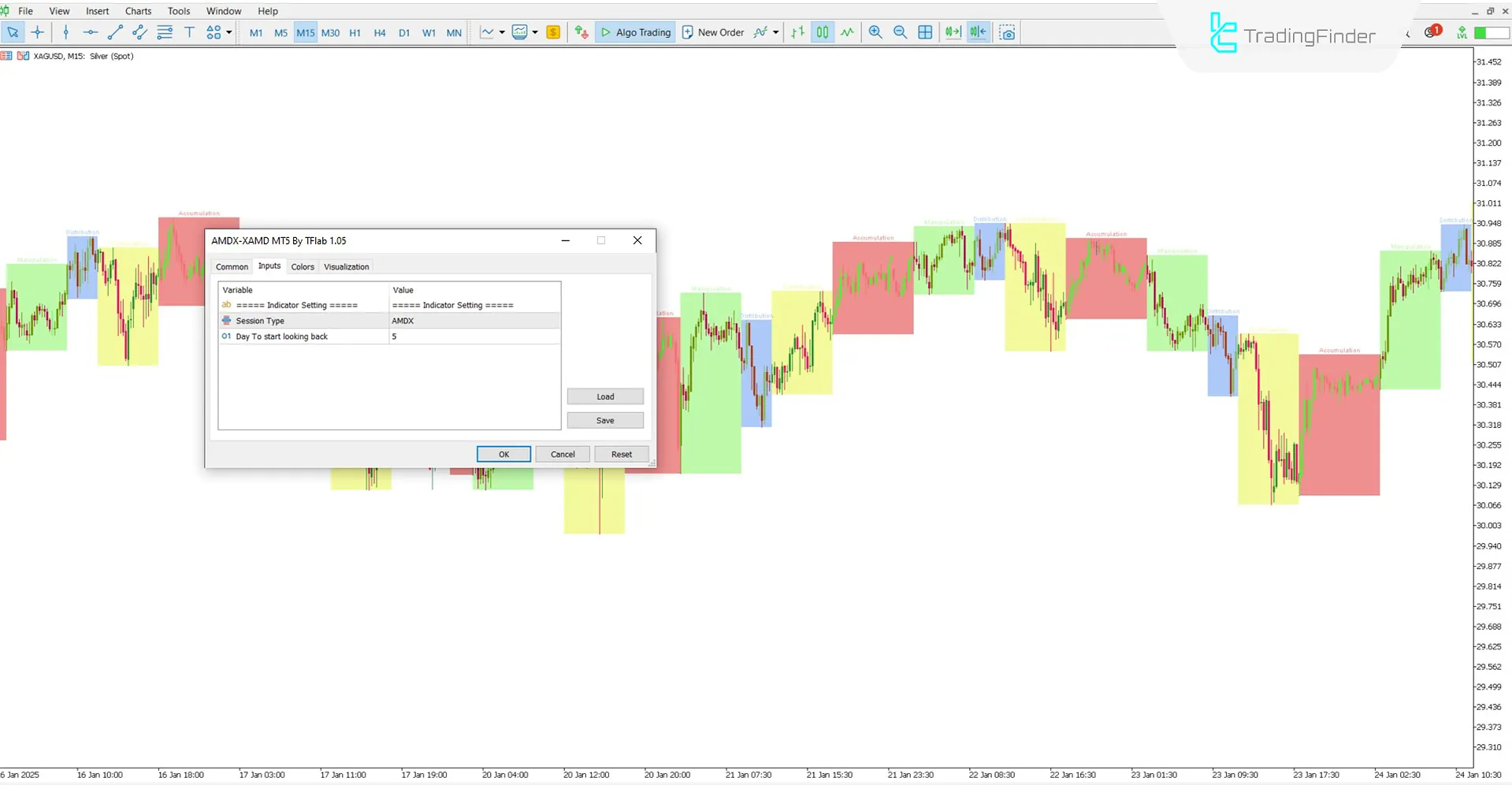 AMDX/XAMD Indicator ICT Style for MetaTrader 5 Download - Free - [TFlab] 3