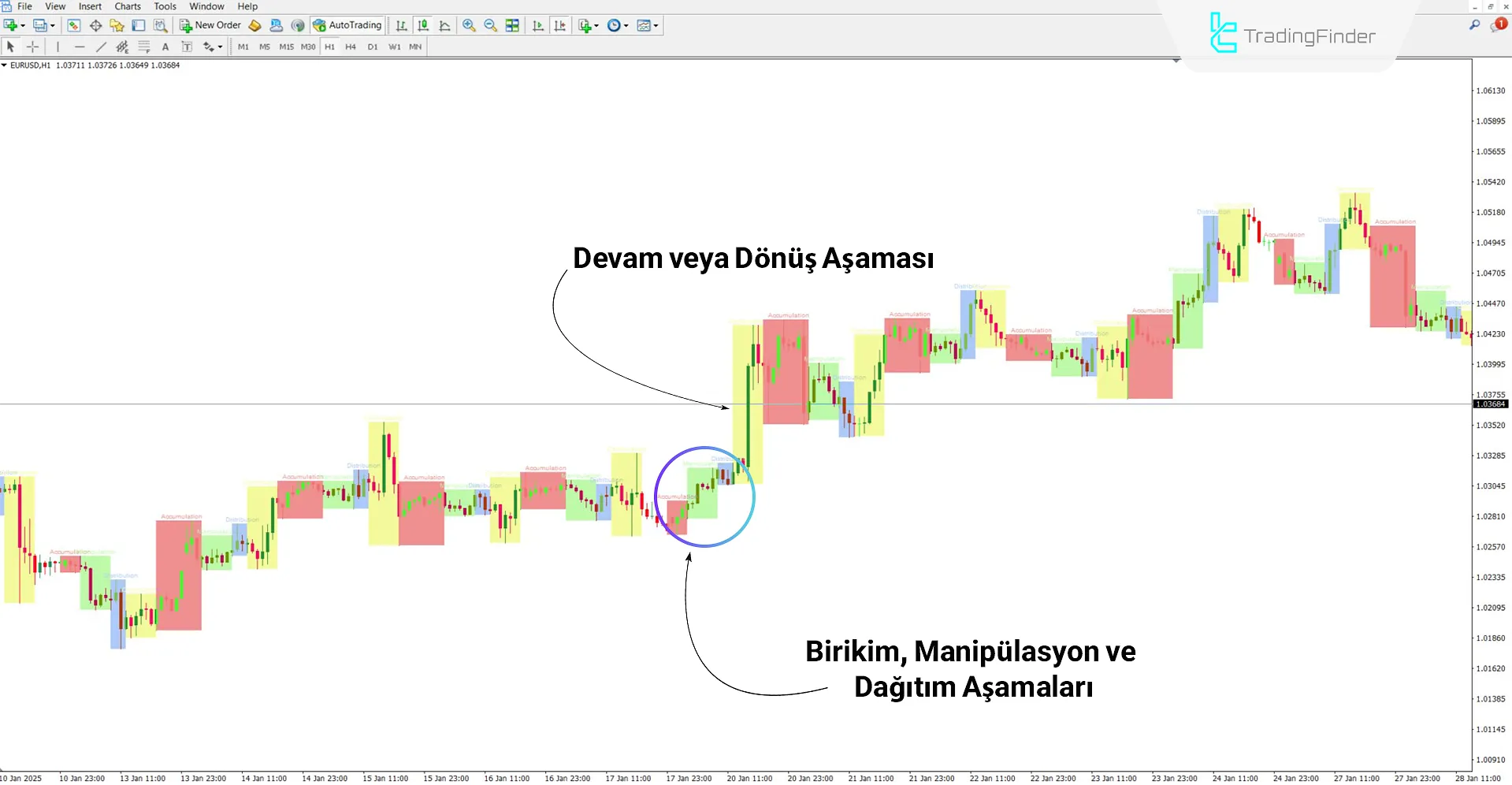 AMDX/XAMD Göstergesi ICT Stili MetaTrader 4 İndirme - Ücretsiz - [TFlab] 1