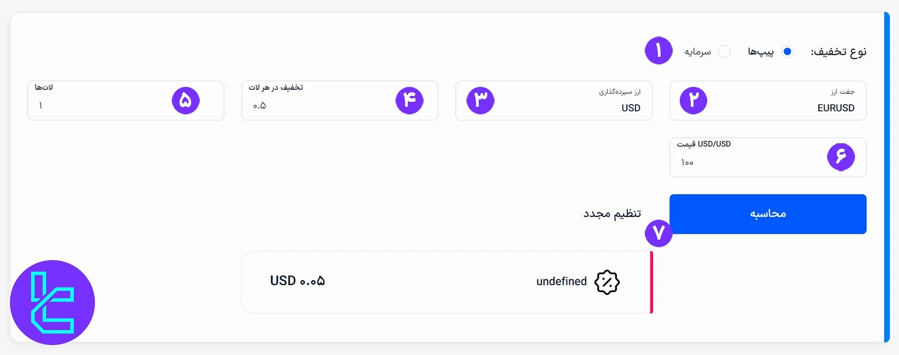 آموزش گام به گام ماشین حساب ریبیت فارکس