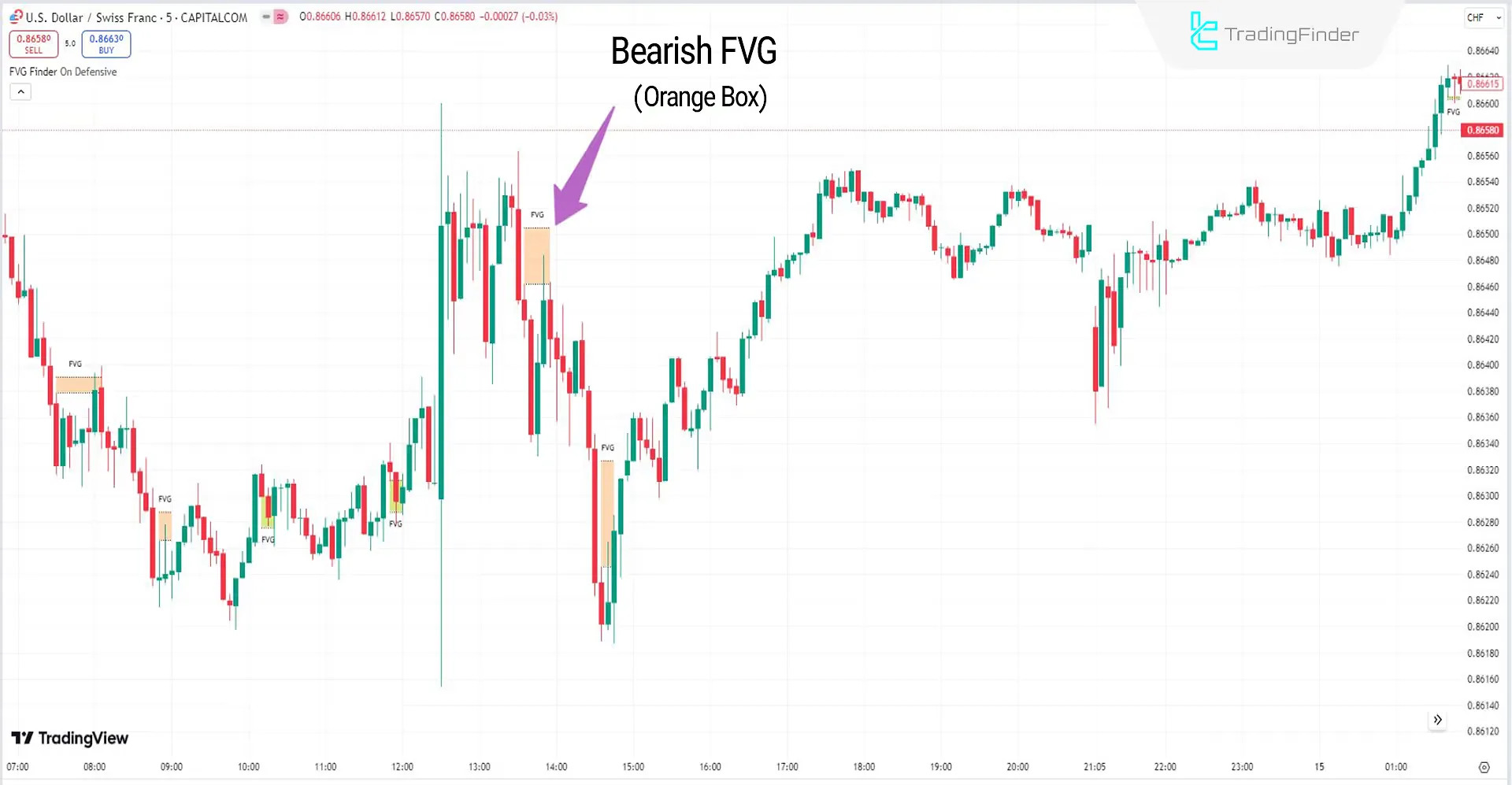 Bearish FVG