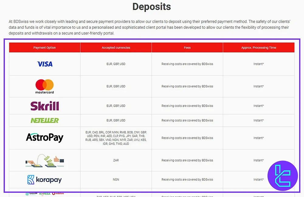 BDSWISS Funding Methods