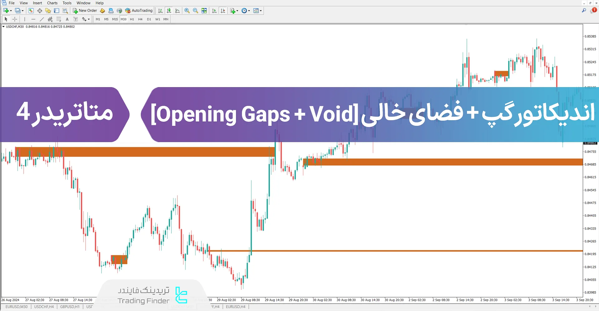 دانلود اندیکاتور گپ + فضای خالی (Opening Gap + Void) در متاتریدر 4 - رایگان