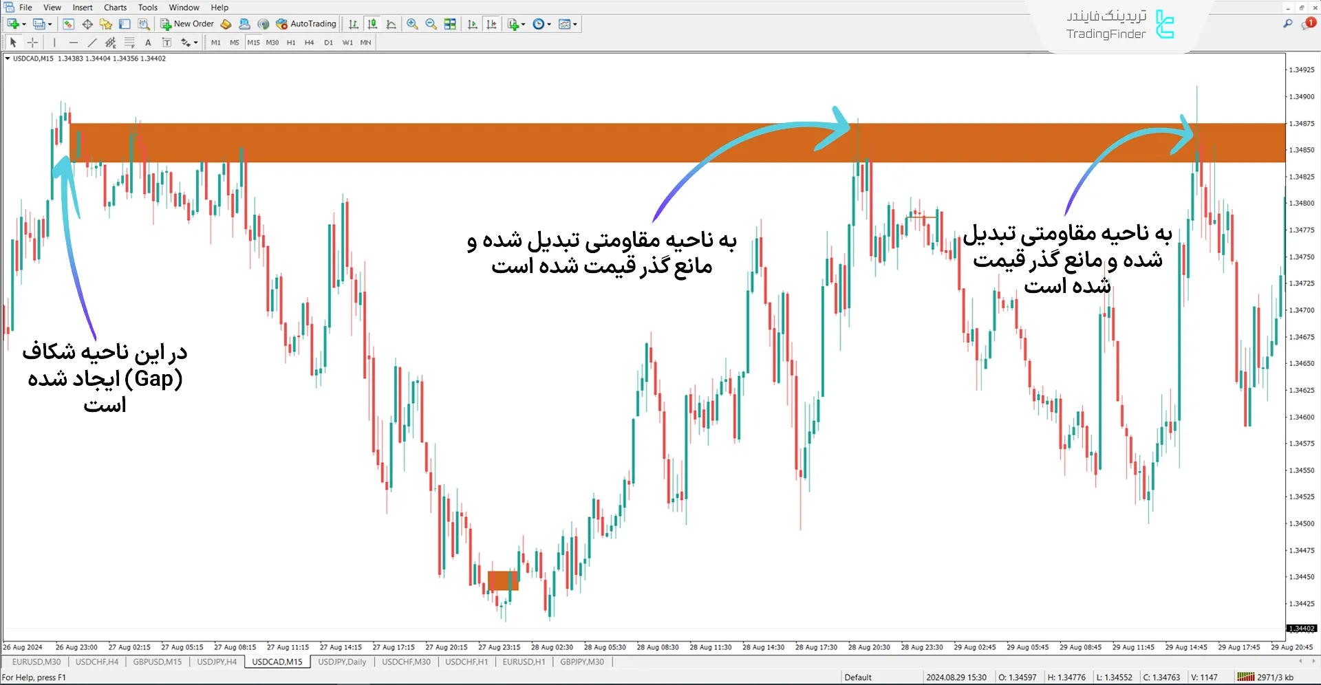 دانلود اندیکاتور گپ + فضای خالی (Opening Gap + Void) در متاتریدر 4 - رایگان 3