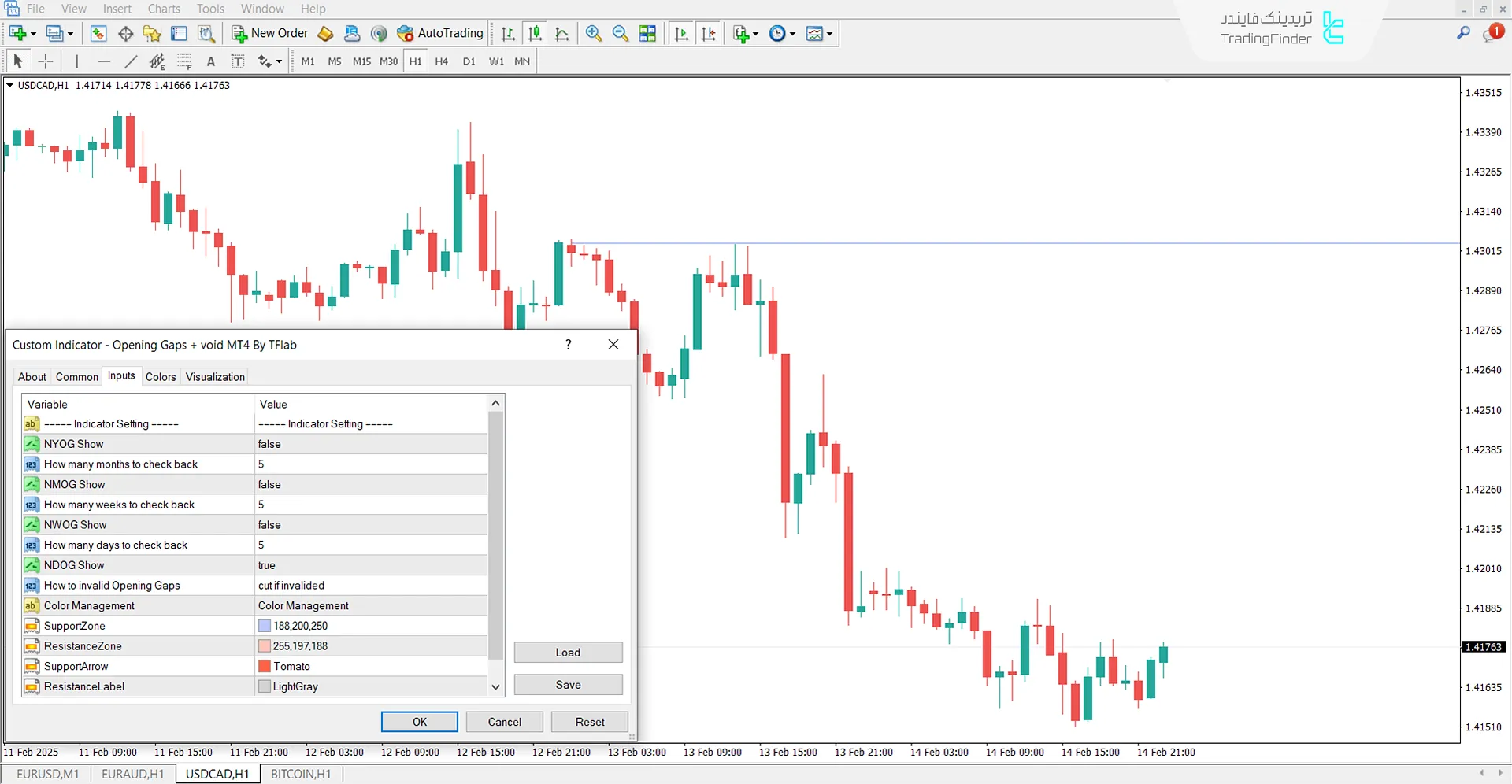 دانلود اندیکاتور گپ + فضای خالی (Opening Gap + Void) در متاتریدر 4 - رایگان 2