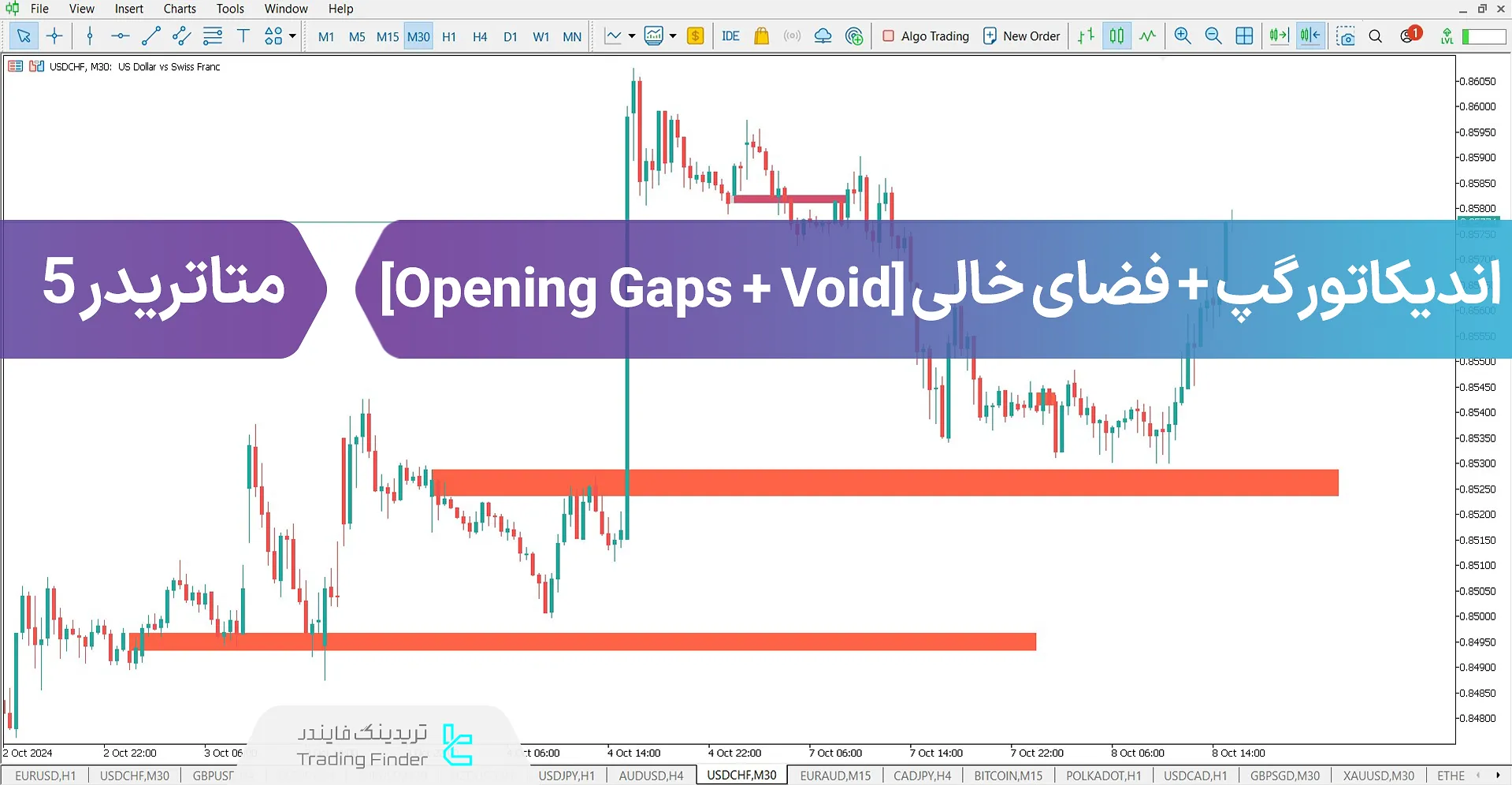 دانلود اندیکاتور گپ + فضای خالی (Opening Gap + Void) در متاتریدر 5 - رایگان