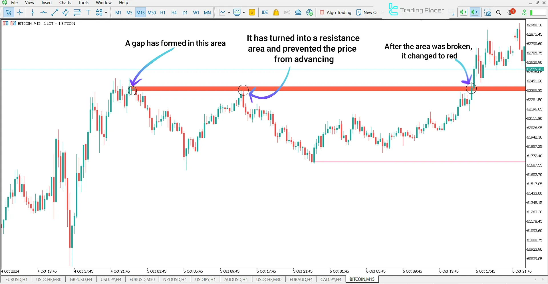 Opening Gap + Void (ICT) Indicator for MetaTrader 5 Download - Free 2