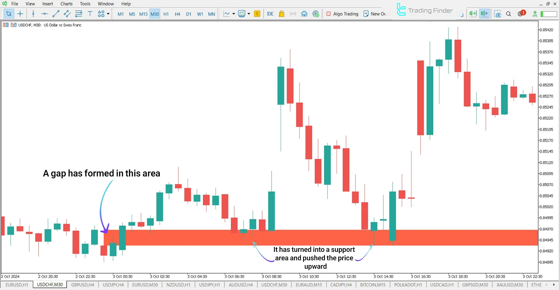 Opening Gap + Void (ICT) Indicator for MetaTrader 5 Download - Free 1