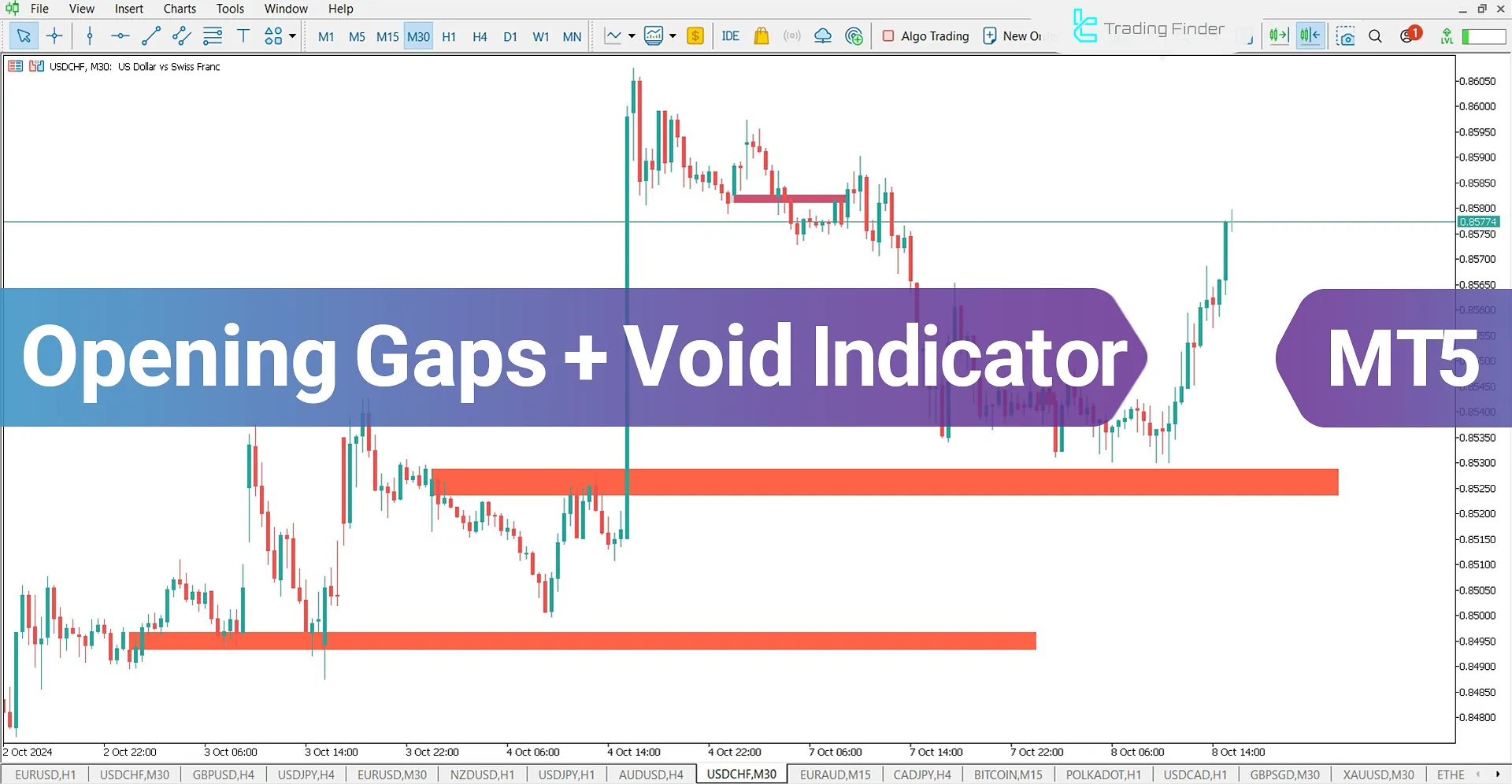 Opening Gap + Void (ICT) Indicator for MetaTrader 5 Download - Free