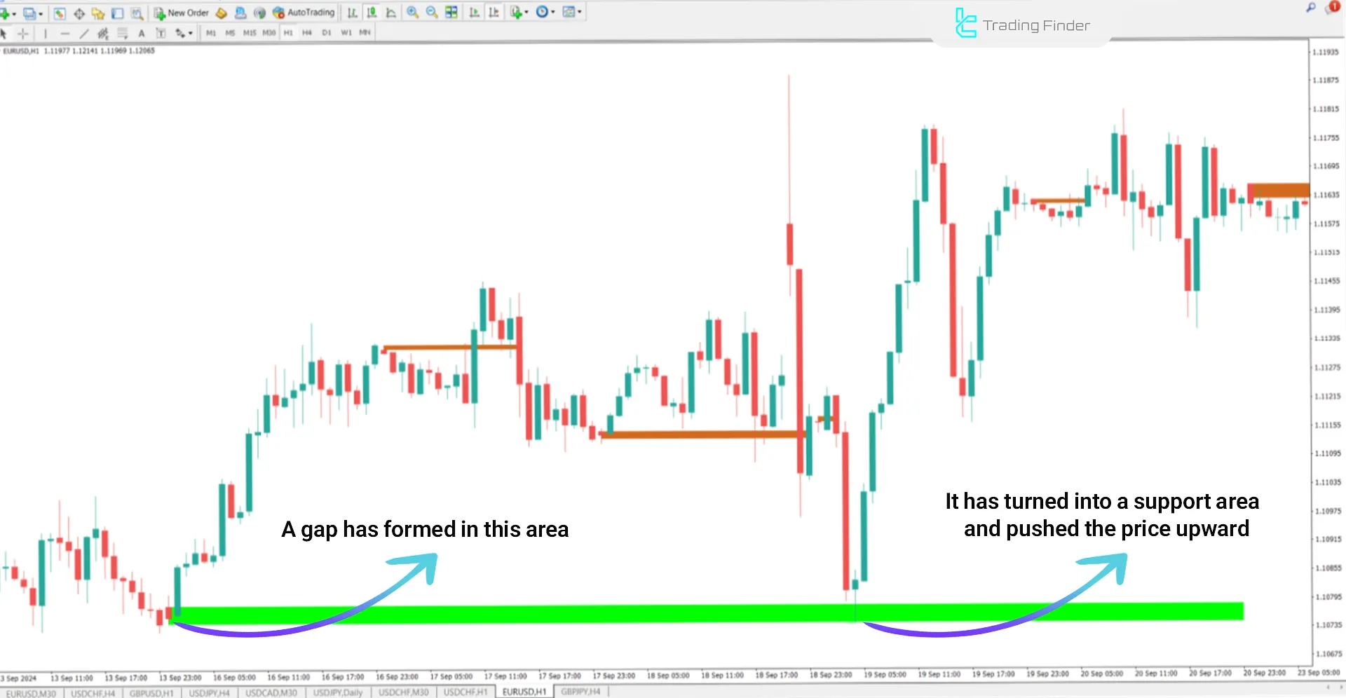 Opening Gap + Void (ICT) Indicator for MetaTrader 4 Download - Free 2