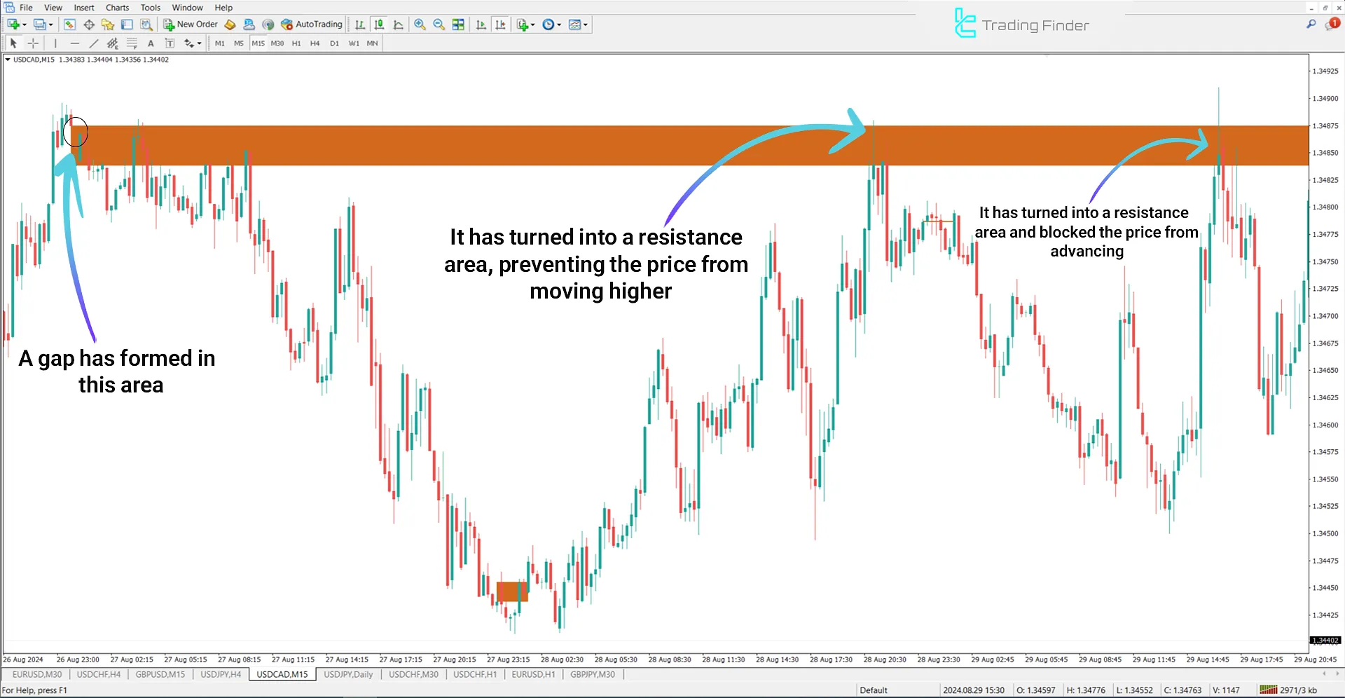 Opening Gap + Void (ICT) Indicator for MetaTrader 4 Download - Free 1