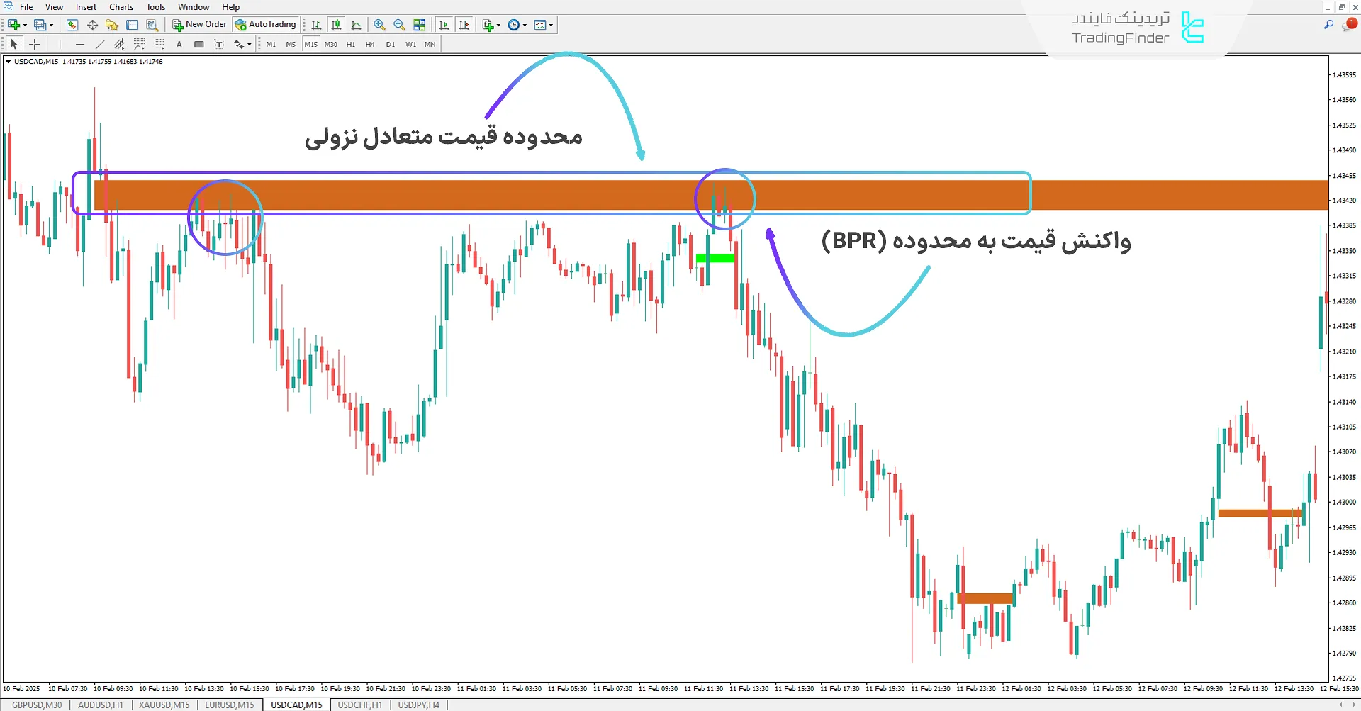 دانلود اندیکاتور محدوده قیمت متعادل (Balanced Price Range) در متاتریدر 4 - رایگان [تریدینگ فایندر] 2