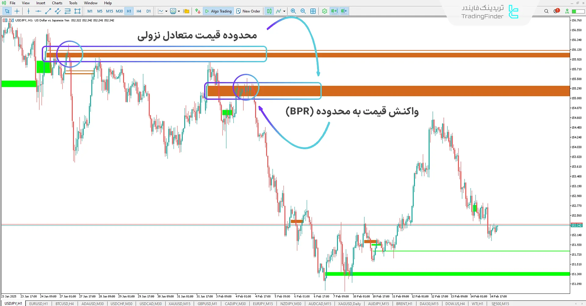 دانلود اندیکاتور محدوده قیمت متعادل (Balanced Price Range) در متاتریدر 5 - رایگان [تریدینگ فایندر] 2