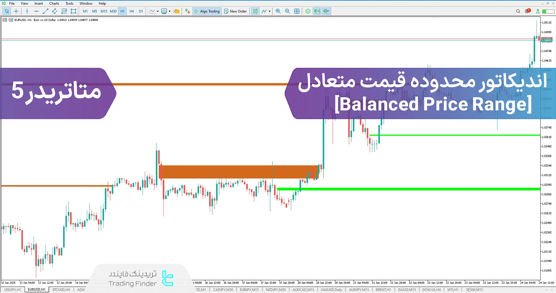 دانلود اندیکاتور محدوده قیمت متعادل (Balanced Price Range) در متاتریدر 5 - رایگان [تریدینگ فایندر]