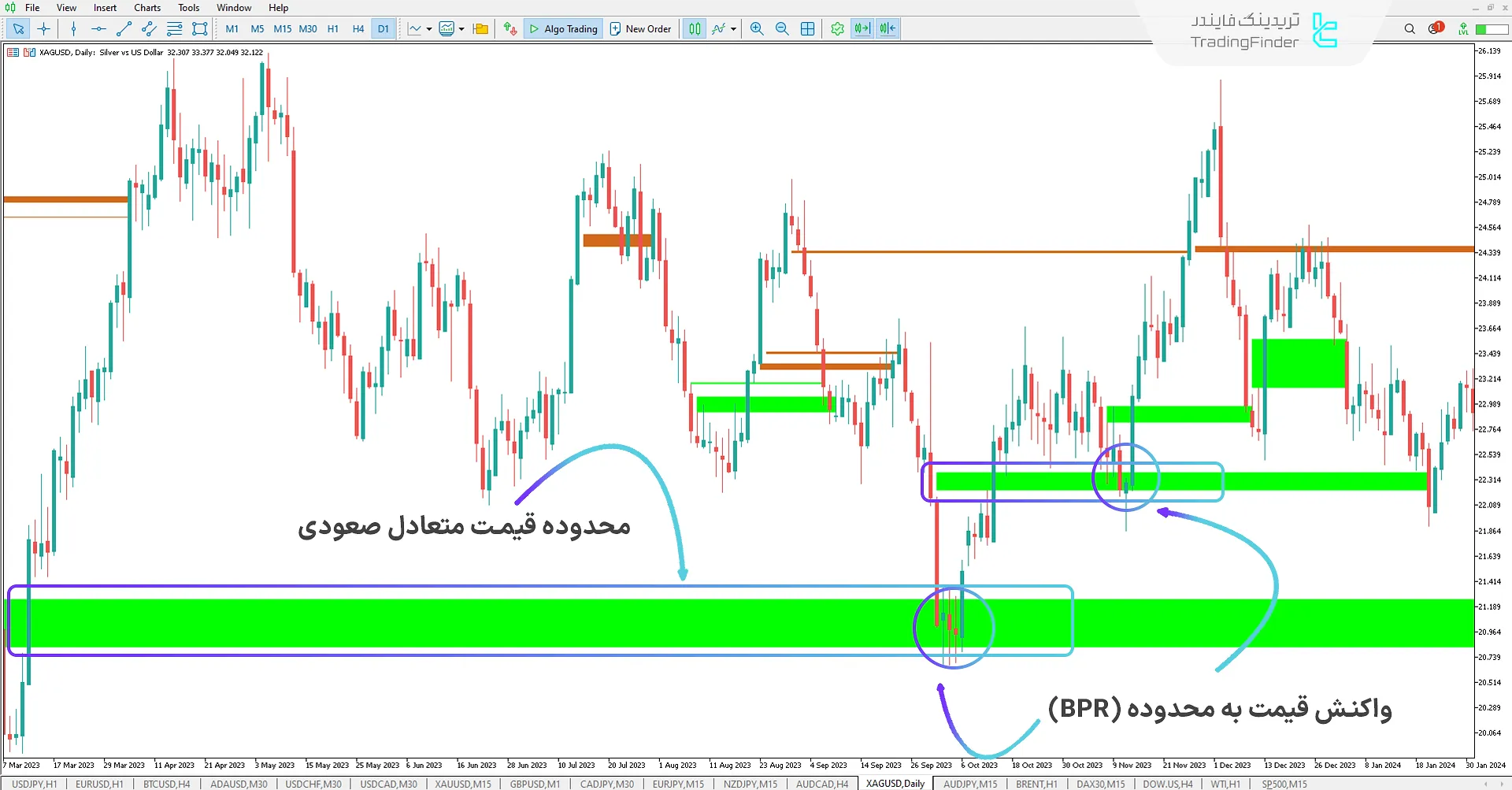 دانلود اندیکاتور محدوده قیمت متعادل (Balanced Price Range) در متاتریدر 5 - رایگان [تریدینگ فایندر] 1