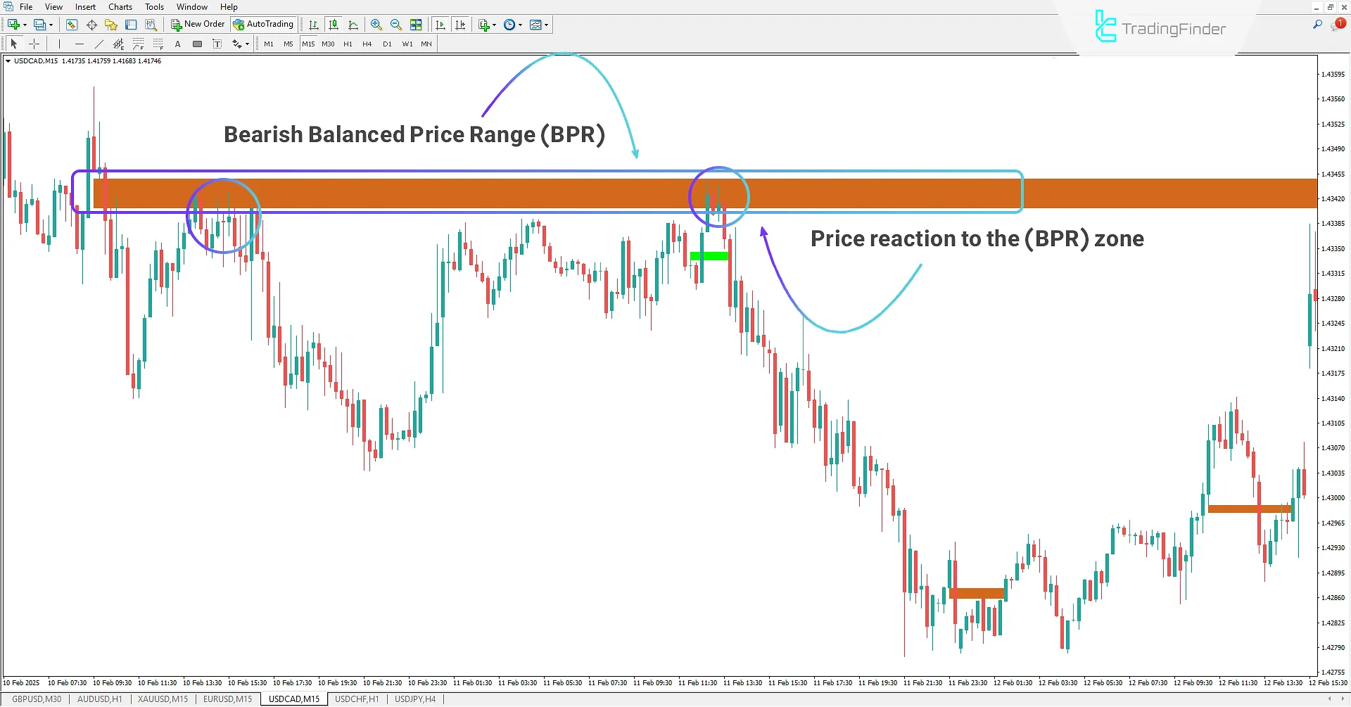 Balanced Price Range Indicator in MetaTrader 4 Download - Free [TradingFinder] 2