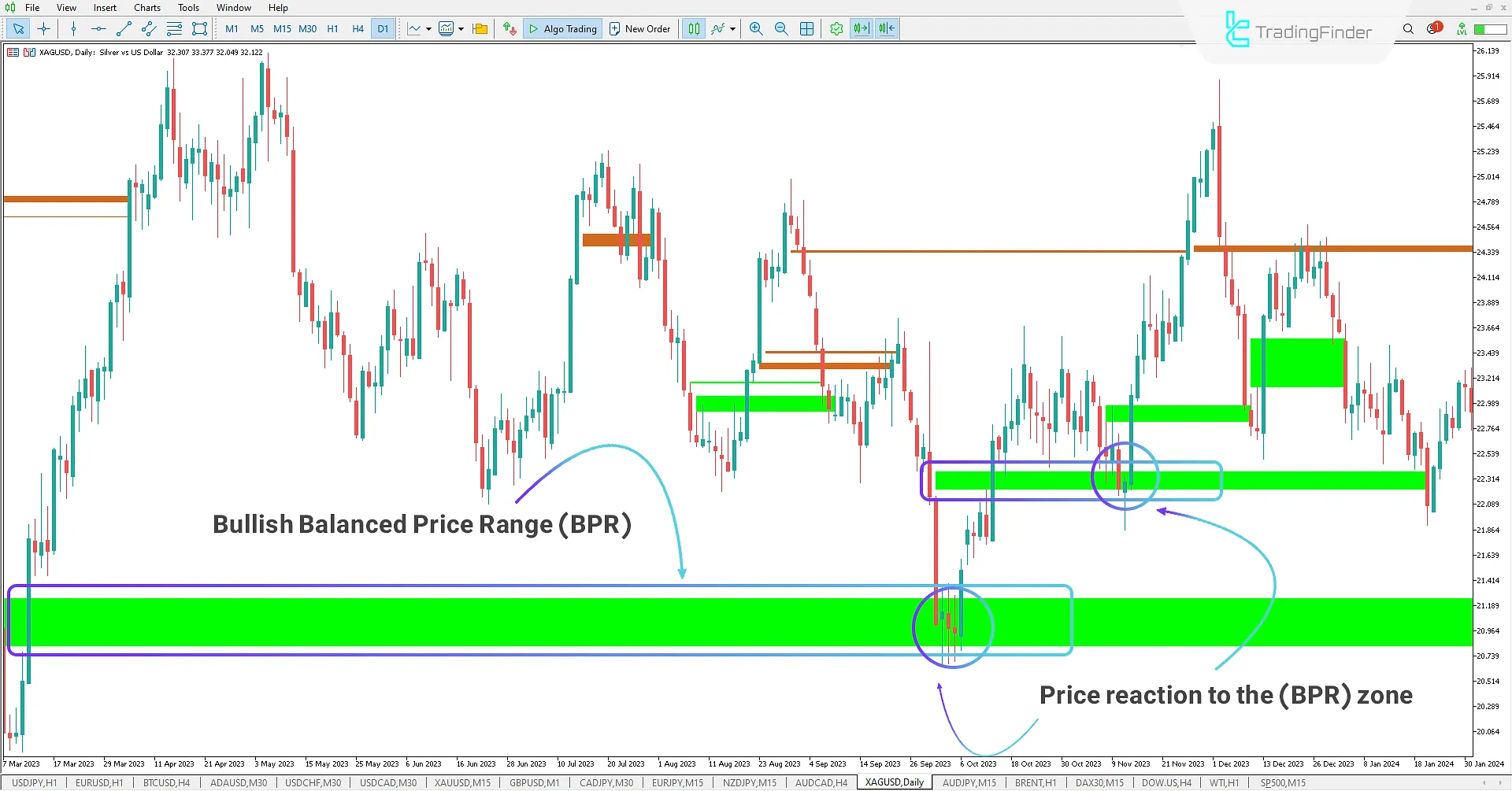 Balanced Price Range (BPR) Indicator in MT5 Download - Free [TradingFinder] 1