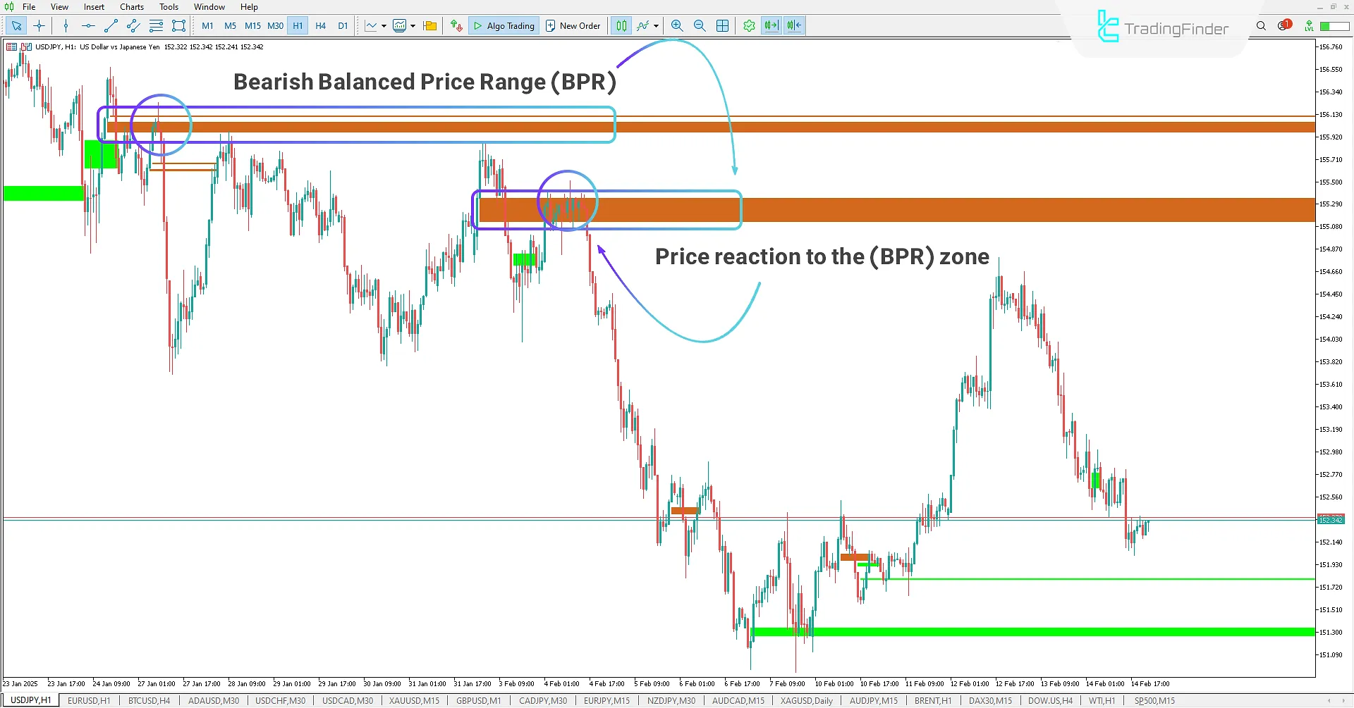 Balanced Price Range (BPR) Indicator in MT5 Download - Free [TradingFinder] 2