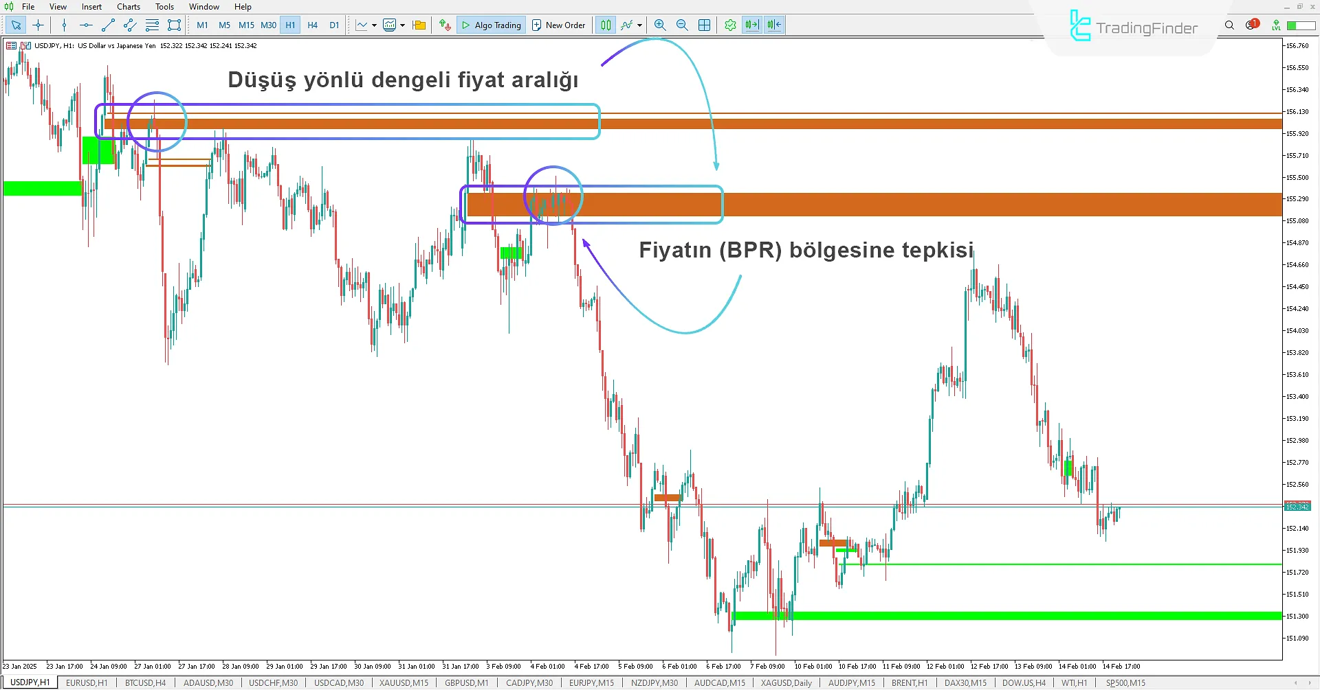 Balanced Price Range (BPR) Göstergesi MT5 İndirme - Ücretsiz [TradingFinder] 2