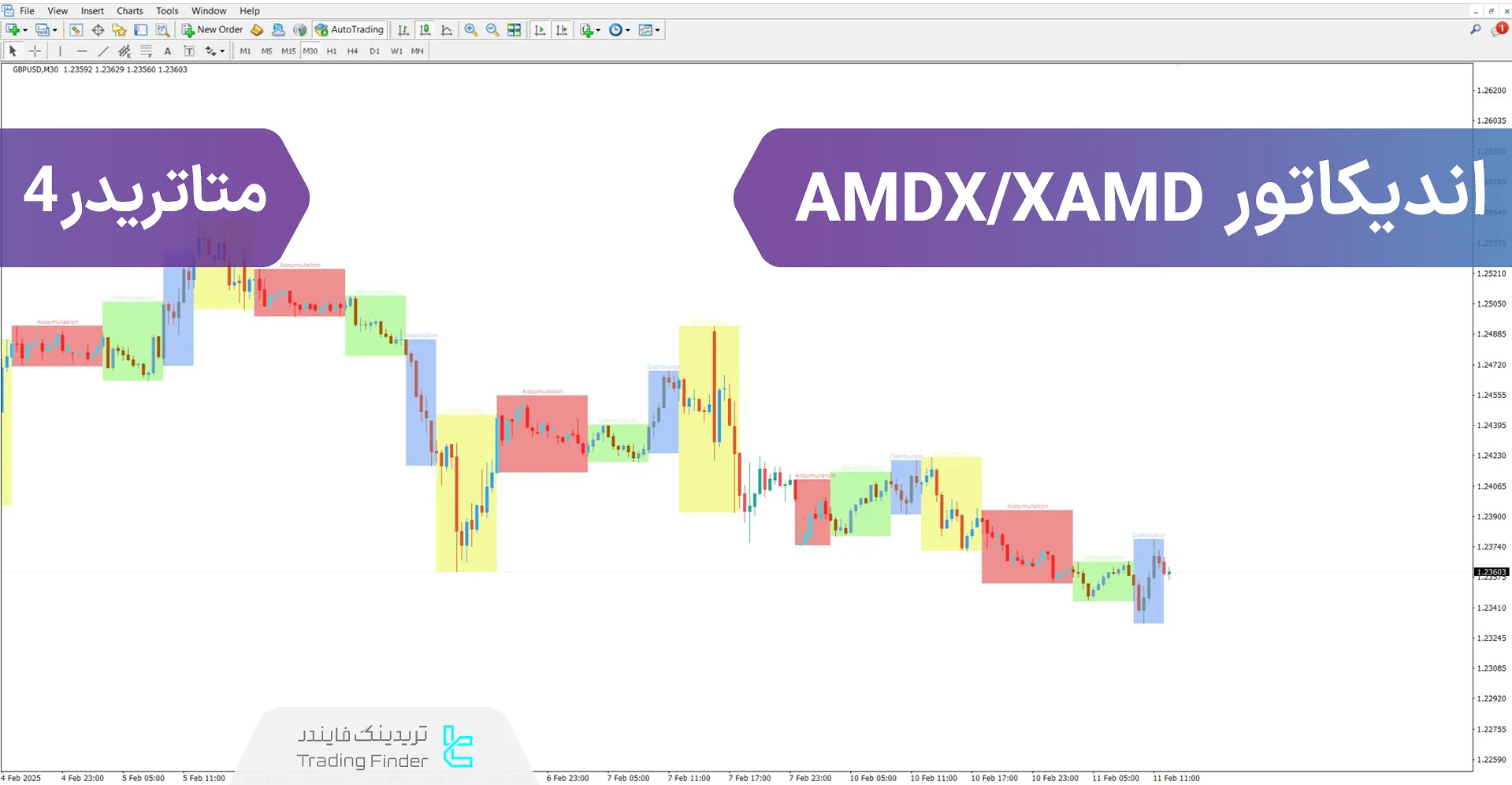 دانلود اندیکاتور AMDX/XAMD سبک ICT متاتریدر 4 - رایگان - [تریدینگ فایندر]