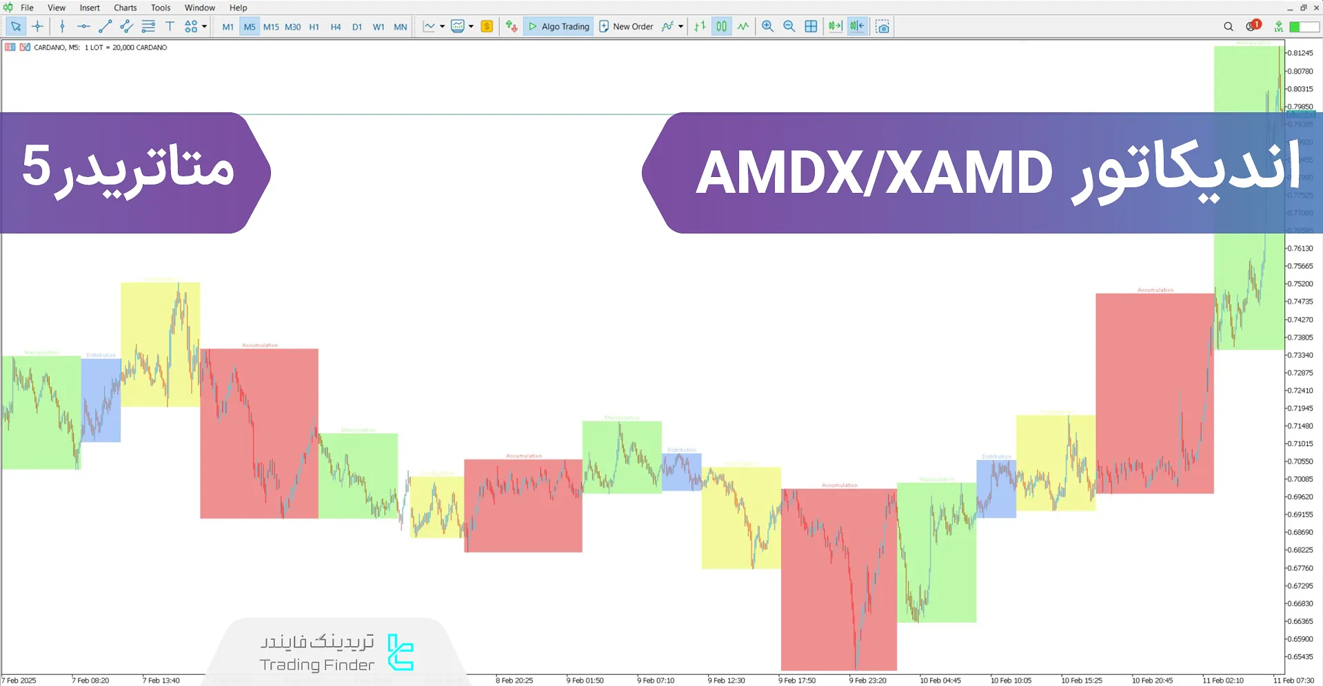 دانلود اندیکاتور AMDX/XAMD سبک ICT متاتریدر 5 - رایگان - [تریدینگ فایندر]