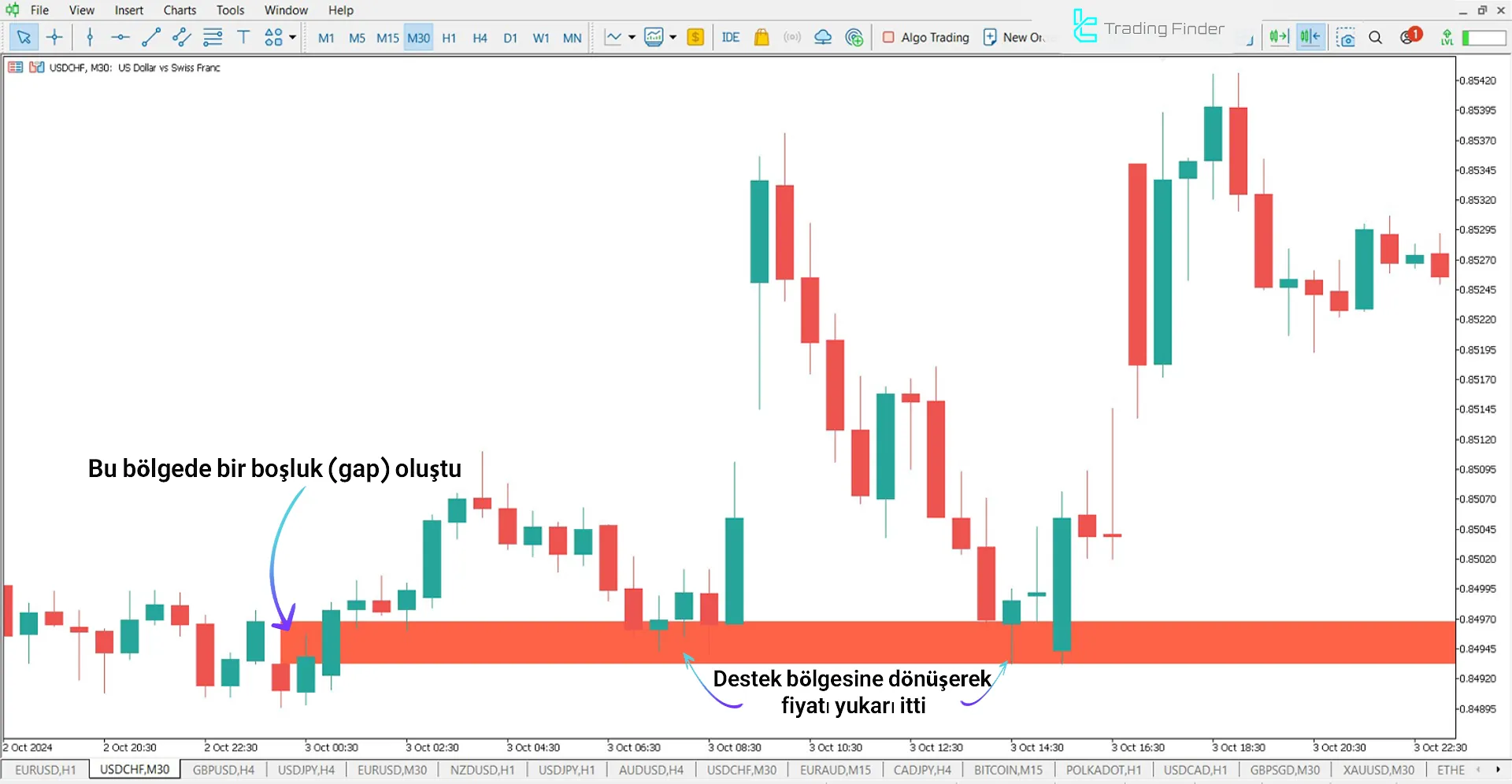 Opening Gap + Void (ICT) Göstergesi MetaTrader 5 için İndirme - Ücretsiz 1