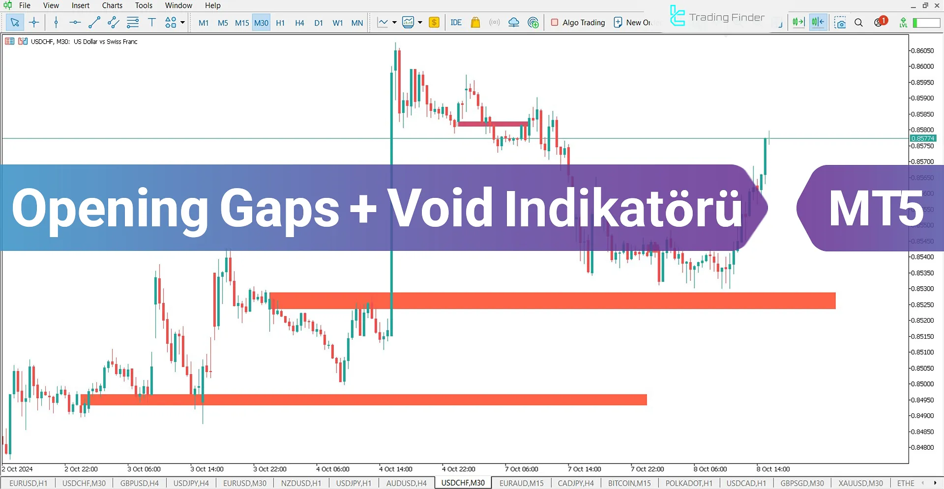 Opening Gap + Void (ICT) Göstergesi MetaTrader 5 için İndirme - Ücretsiz