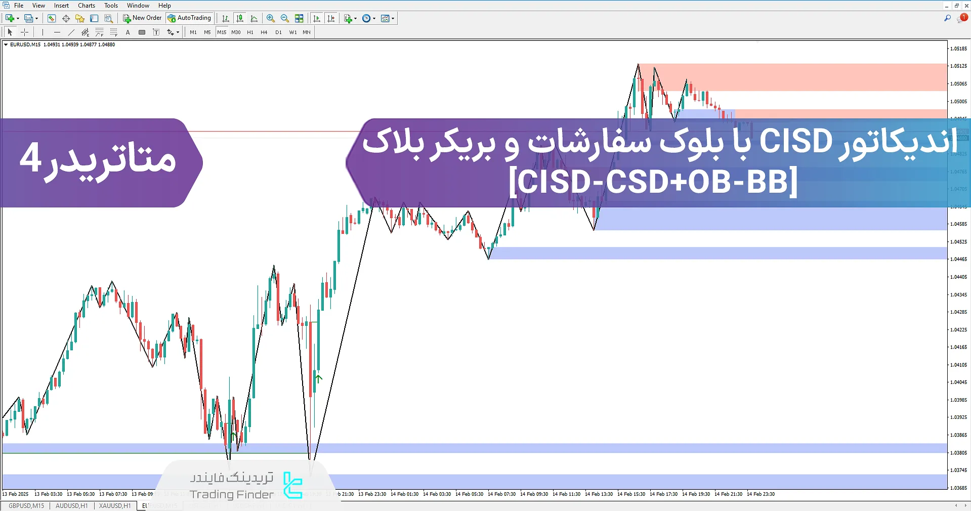 دانلود اندیکاتور CISD با بلوک سفارشات و بریکر بلاک (CISD-CSD + OB & BB) در متاتریدر 4 - رایگان